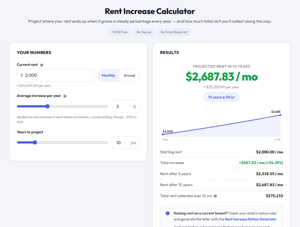 The free Rent Increase Calculator, one of the interactive tools built for property managers